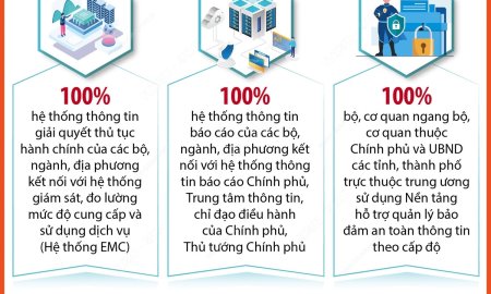 TUYÊN TRUYỀN NGÀY CHUYỂN ĐỔI SỐ QUỐC GIA