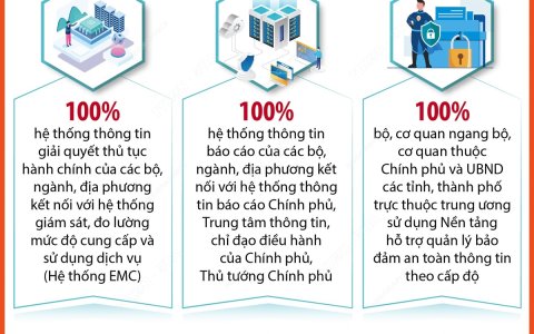 TUYÊN TRUYỀN NGÀY CHUYỂN ĐỔI SỐ QUỐC GIA