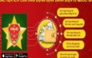 TIỆN ÍCH CỦA ỨNG DỤNG ĐỊNH DANH ĐIỆN TỬ QUỐC GIA VNeID